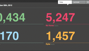 Ultraculture | Tracking Homophobia Online